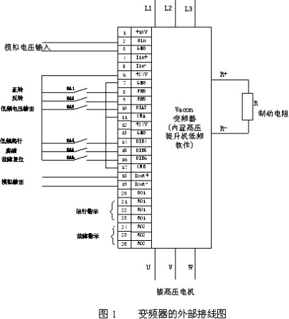 礦用提升機(jī)變頻控制