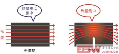 汽車領域低阻值電阻器產(chǎn)品顯最新陣容