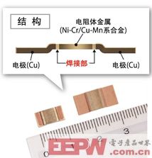 汽車領域低阻值電阻器產(chǎn)品顯最新陣容