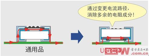 汽車領域低阻值電阻器產(chǎn)品顯最新陣容