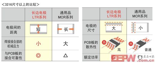 汽車領域低阻值電阻器產(chǎn)品顯最新陣容